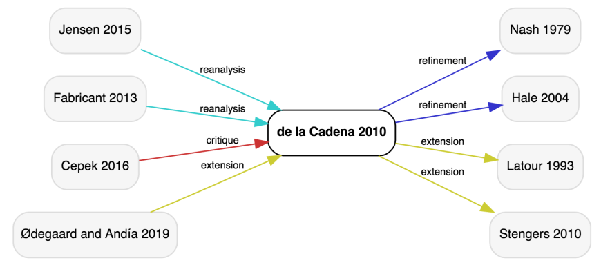 Relata Tool Example - scholarly sources mapped in bubbles around query term